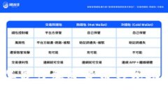 2023年最佳加密货币钱包排